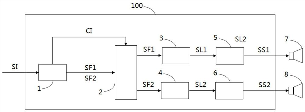 Frequency division optimization processing audio chip and earphone