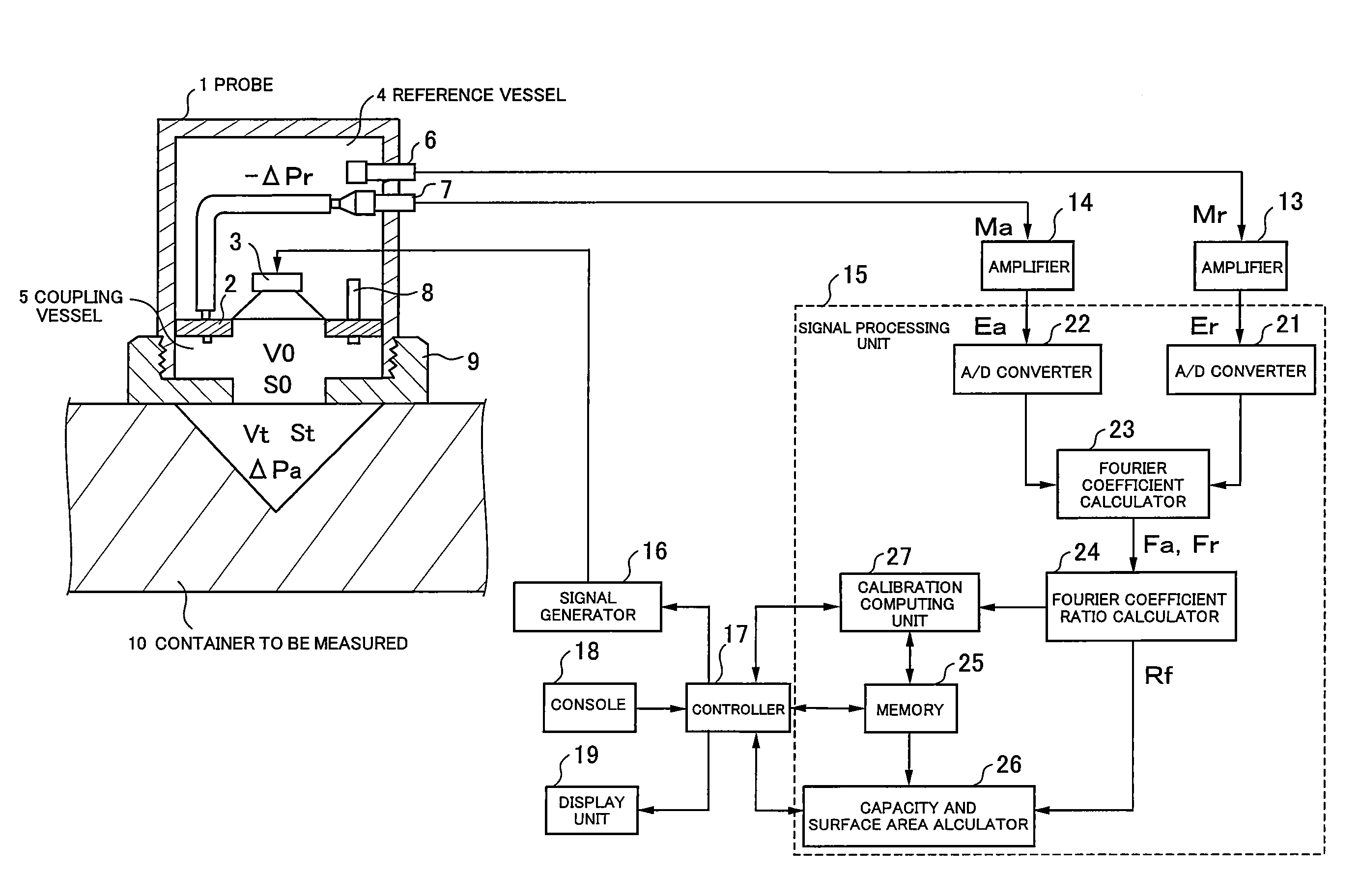 Acoustic capacity, volume, and surface area measurement method