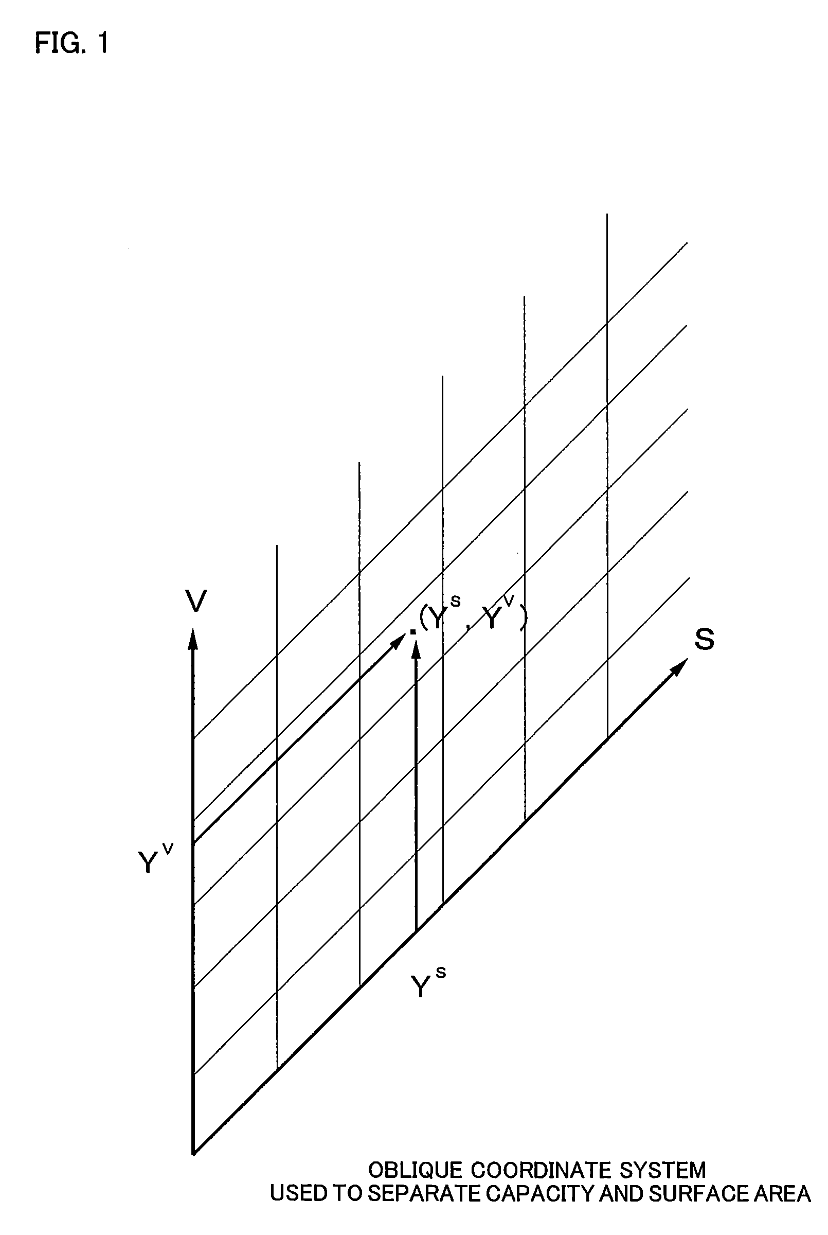 Acoustic capacity, volume, and surface area measurement method