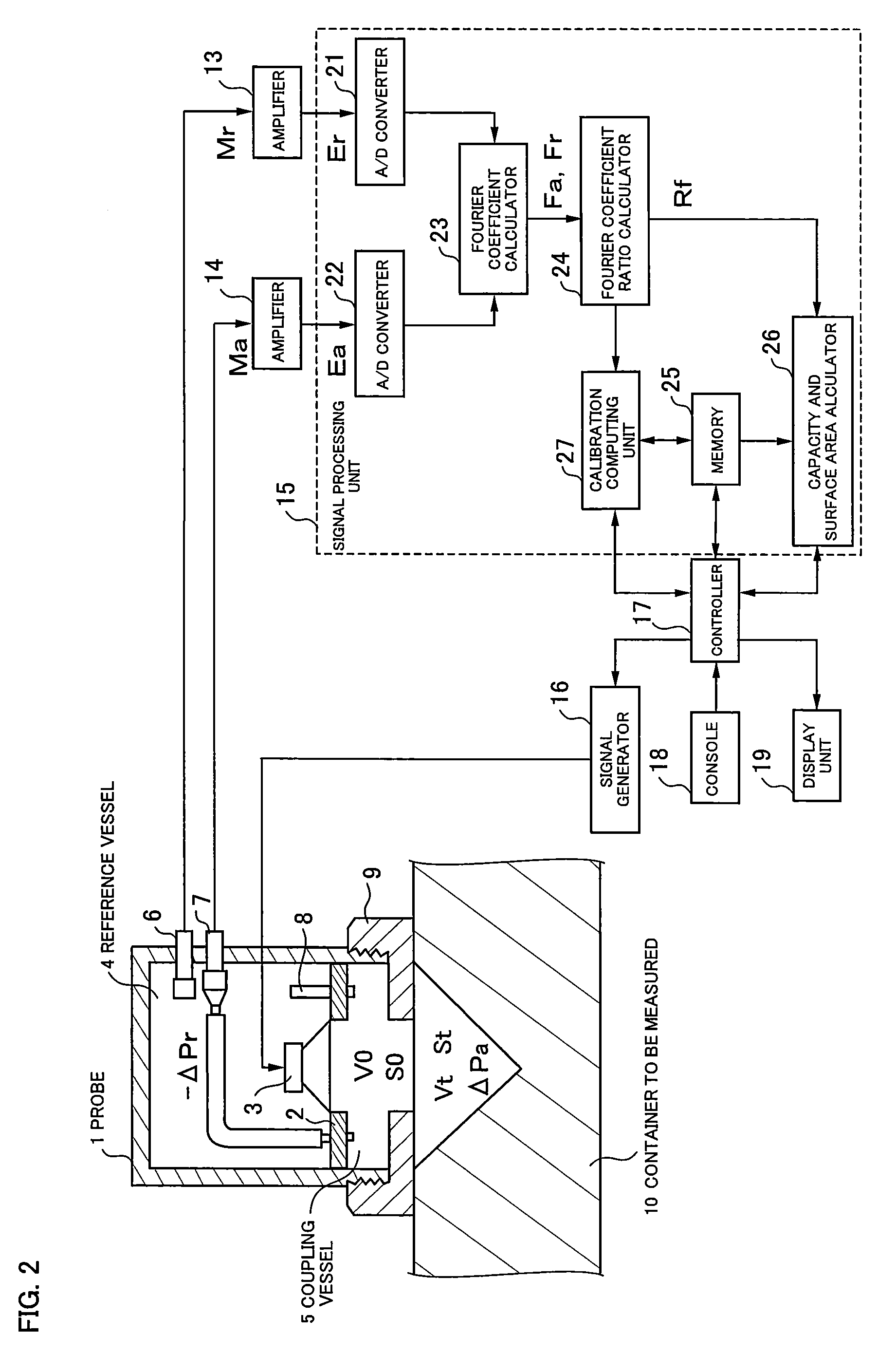 Acoustic capacity, volume, and surface area measurement method