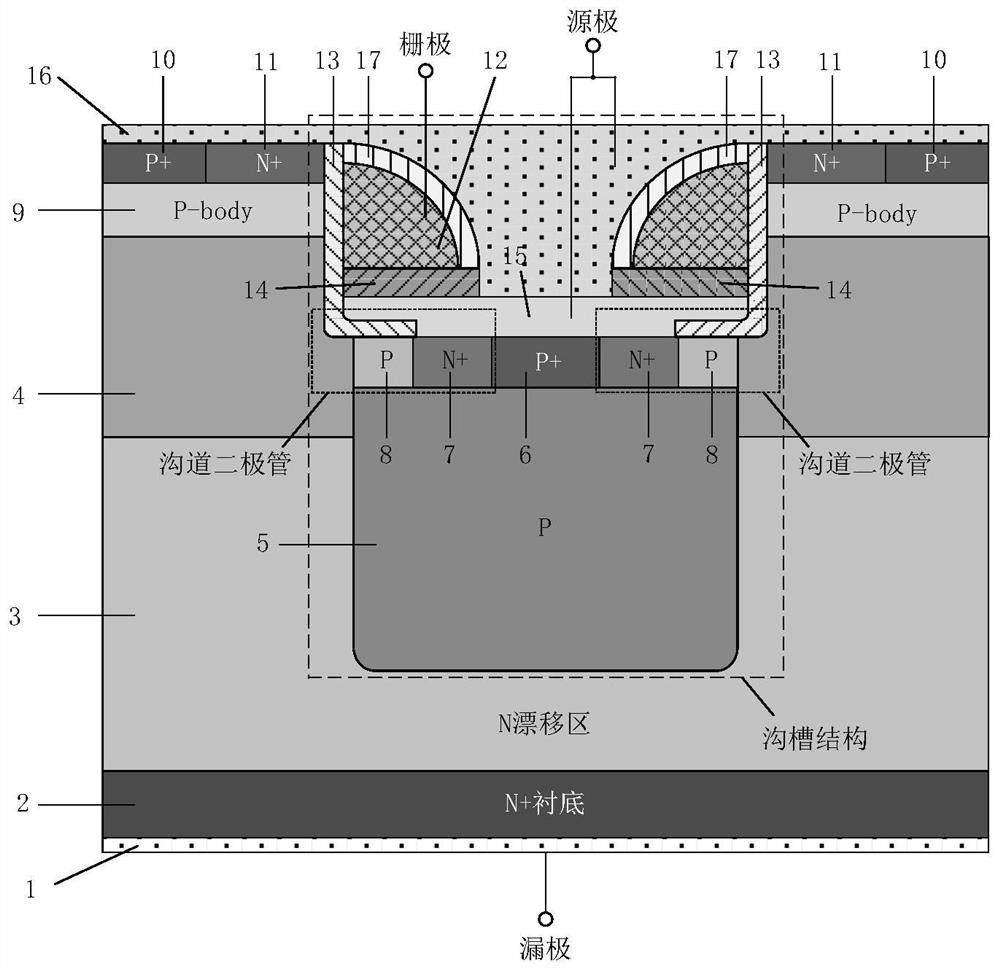 Silicon carbide fin-shaped gate MOSFET integrated with channel diode