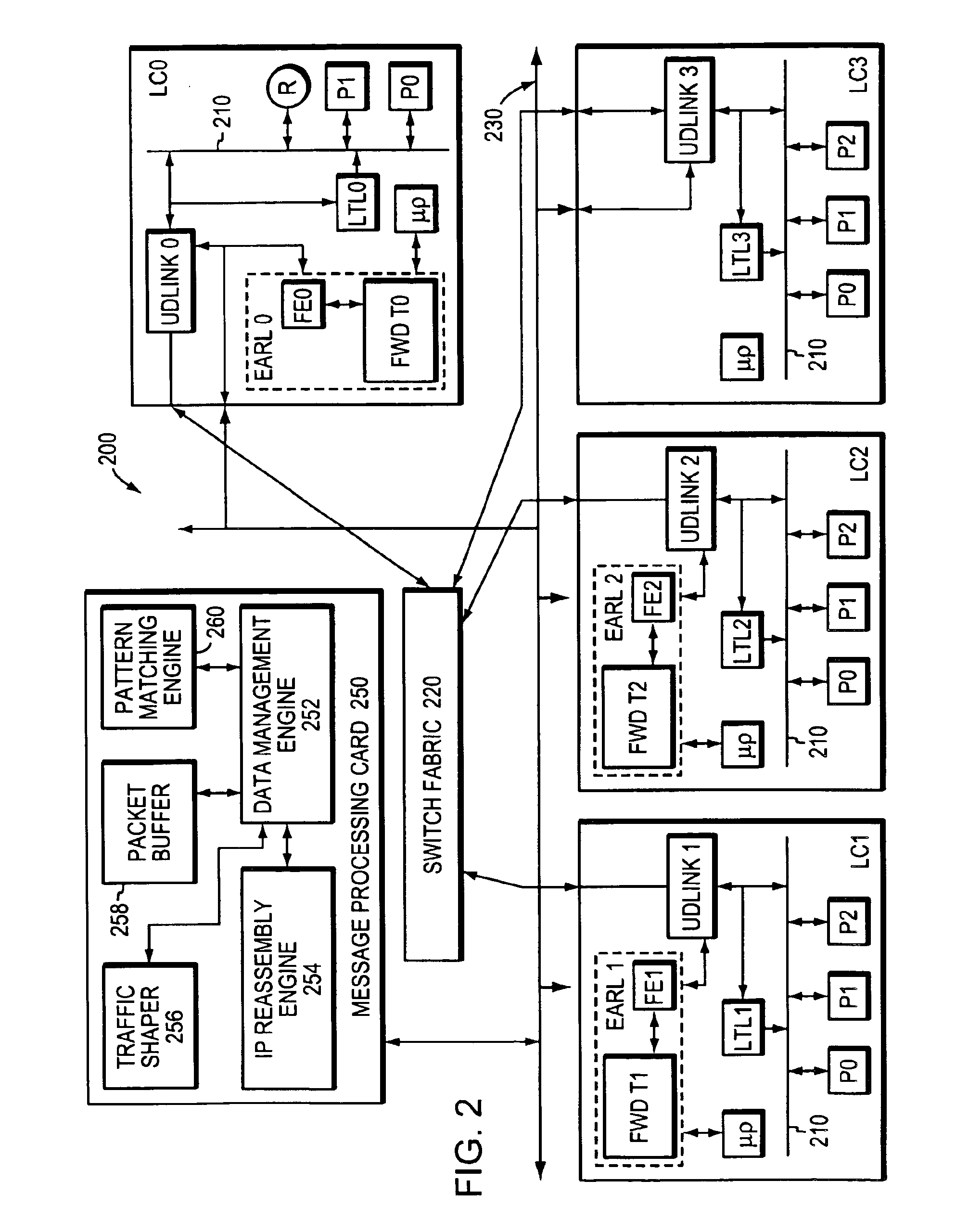 Method and apparatus for high-speed parsing of network messages
