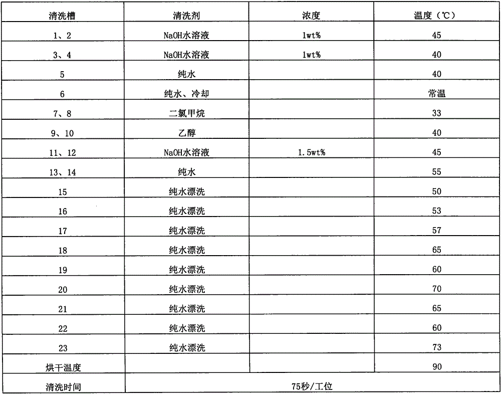 Refractive index of 1.67 blue light level protective resin lens and preparation method thereof