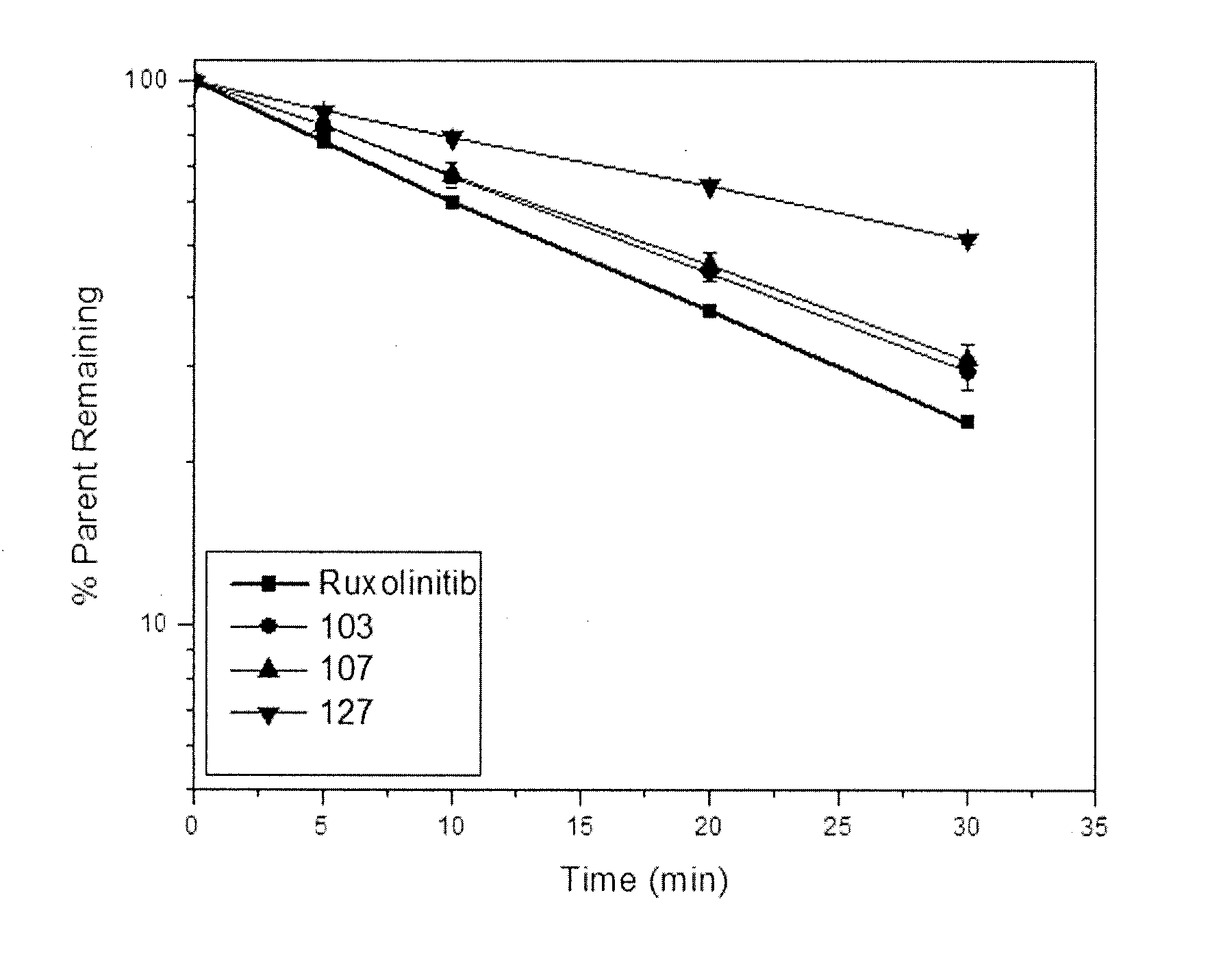 Deuterated Derivatives of Ruxolitinib