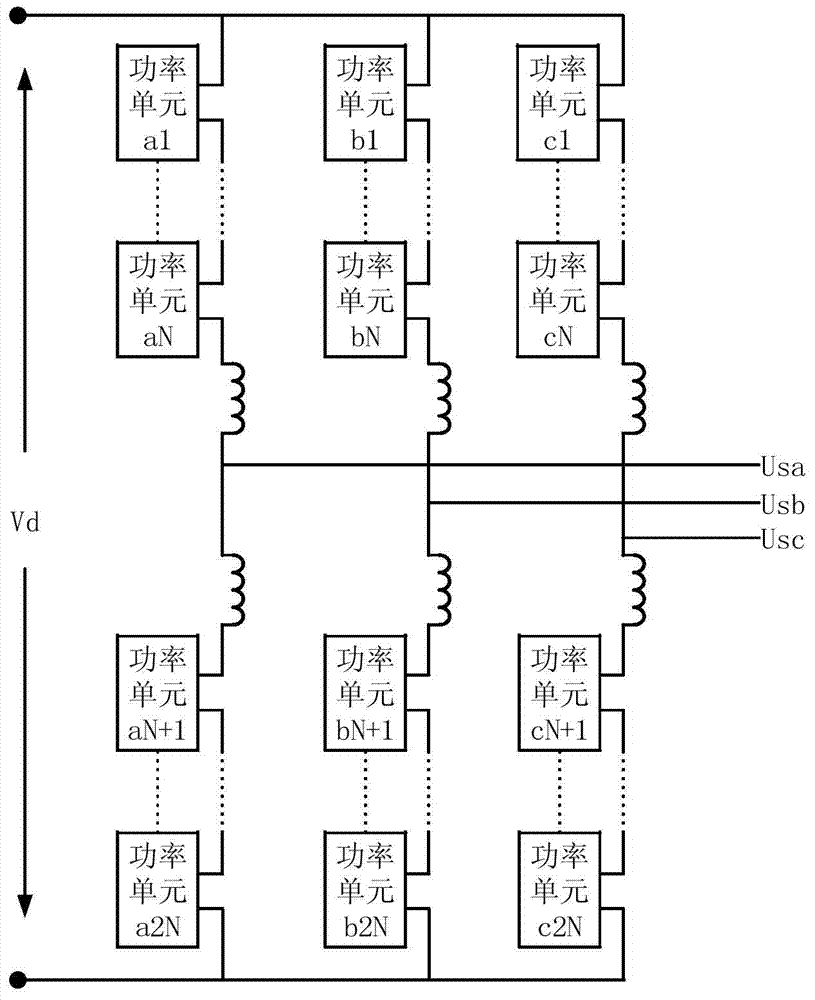 In-phase SOC (state of charge) balancing method of MMC battery energy storage system