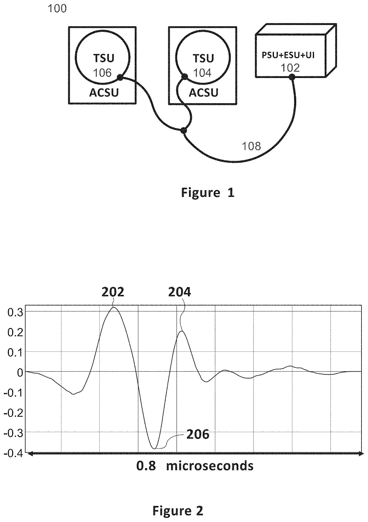 Apparatus and method for treating kidneys