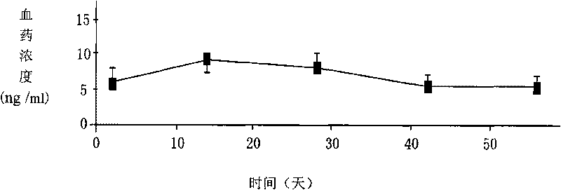 Naltrexone long-acting sustained-release preparation with no need of coating and preparation method thereof