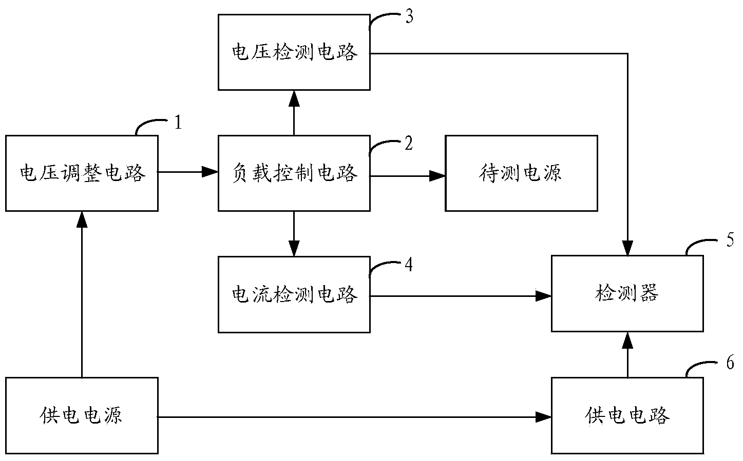 Load driving circuit and electronic load