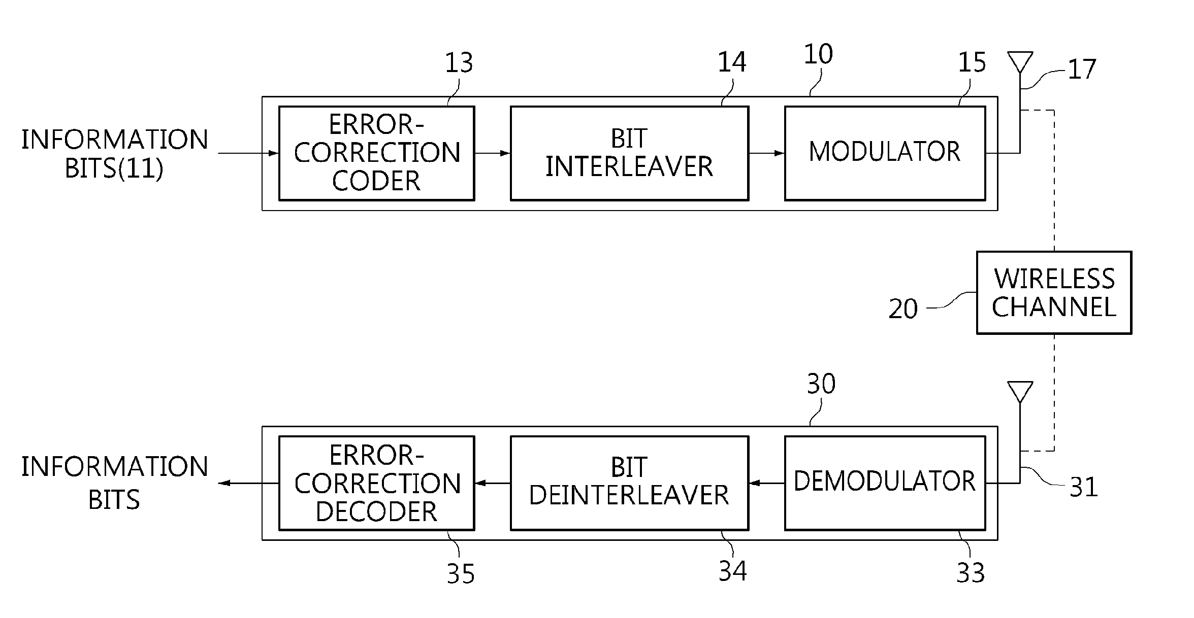 Bit interleaver for low-density parity check codeword having length of 64800 and code rate of 4/15 and quadrature phase shift keying, and bit interleaving method using same