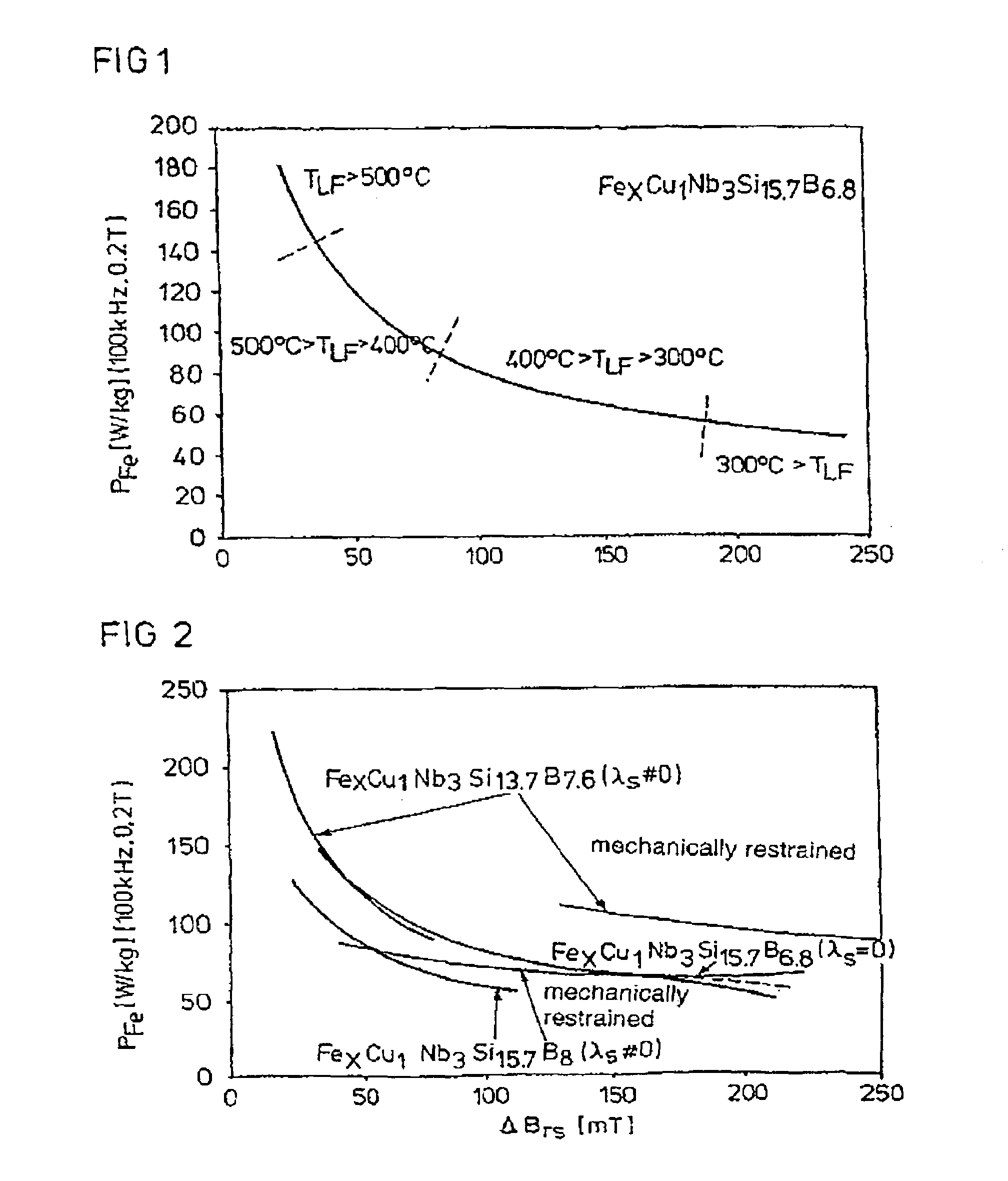 Magnetic amplifier choke (magamp choke) with a magnetic core, use of magnetic amplifiers and method for producing softmagnetic cores for magnetic amplifiers