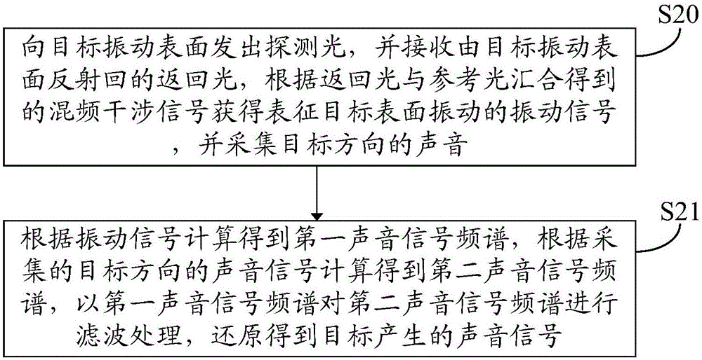 Voice signal acquisition device and method