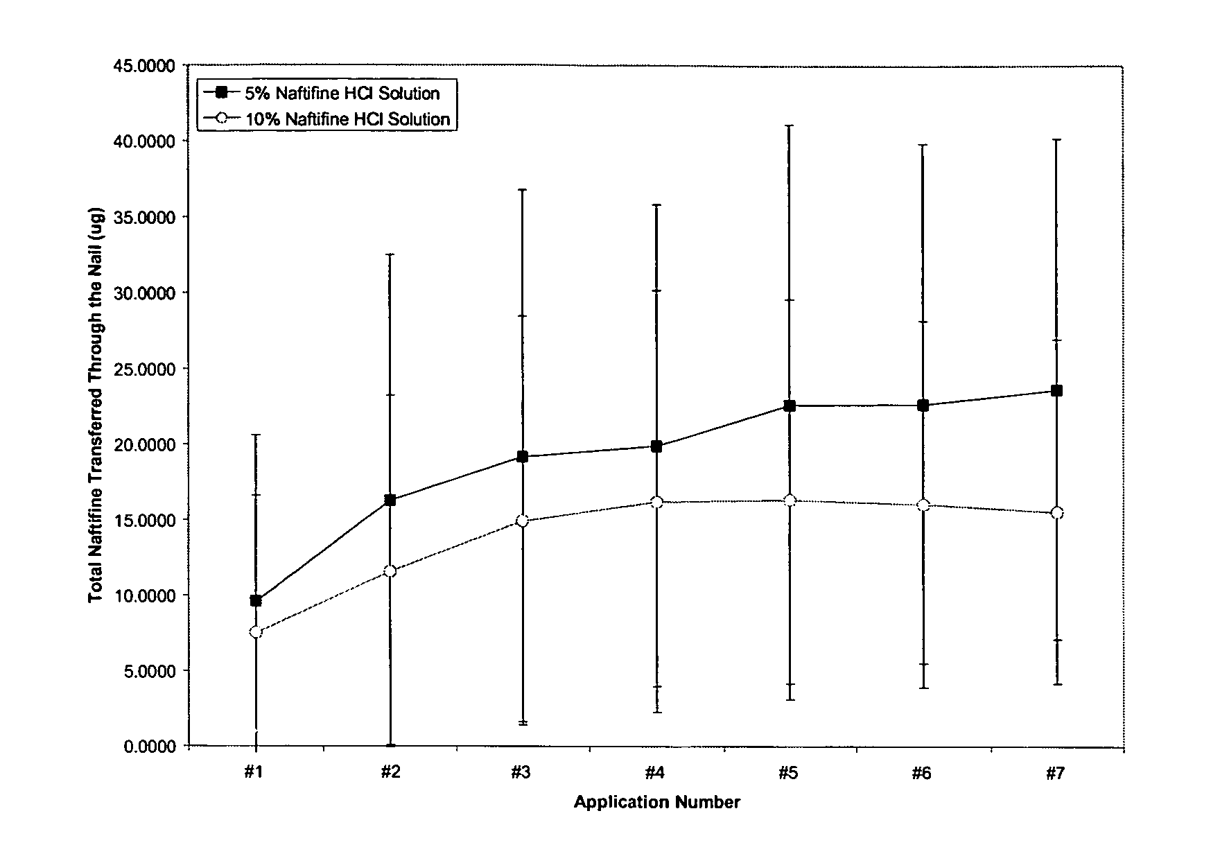 Pharmaceutical composition applicable to body tissue