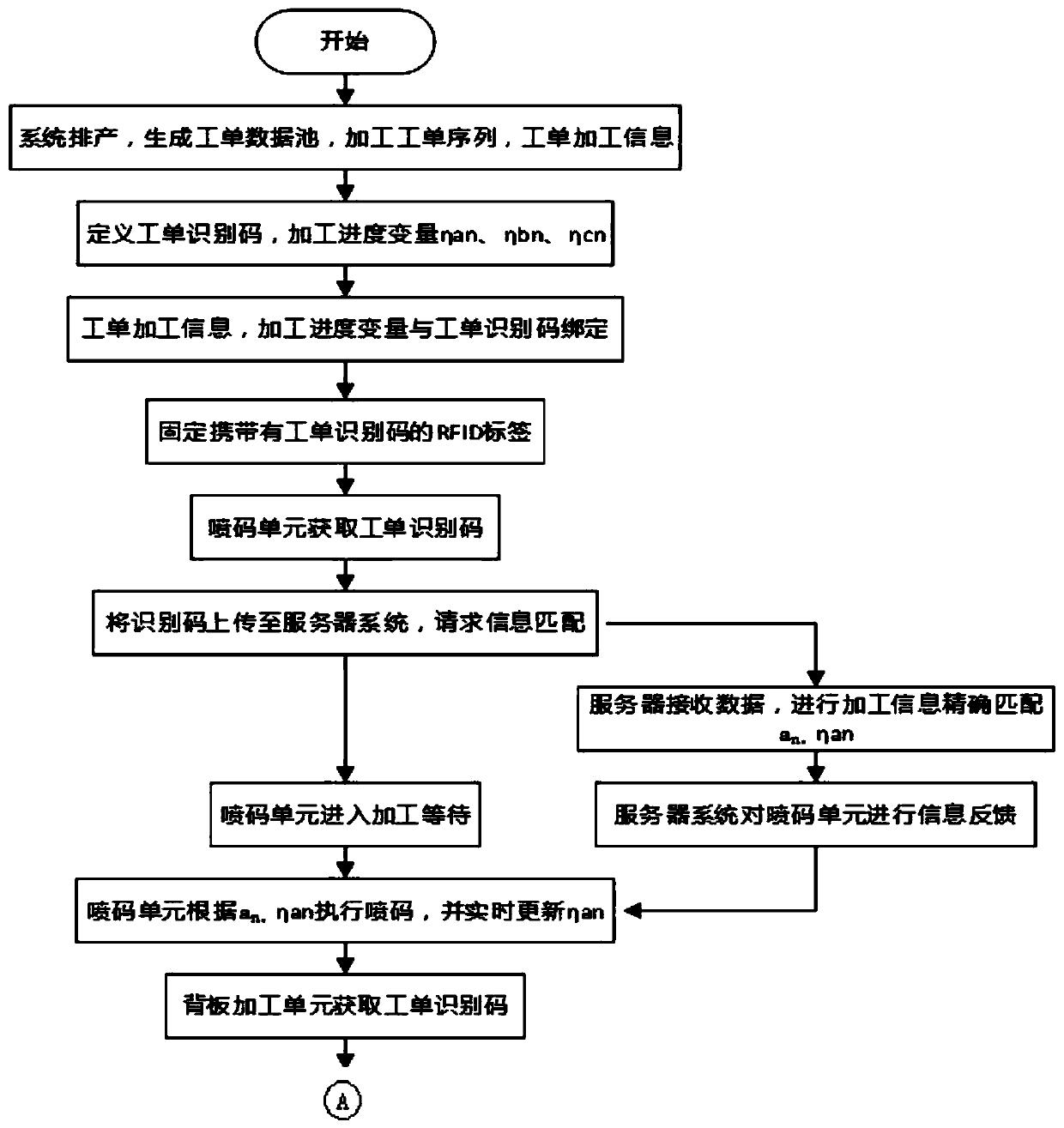 Plate production system and method with machining information identifying and tracking function