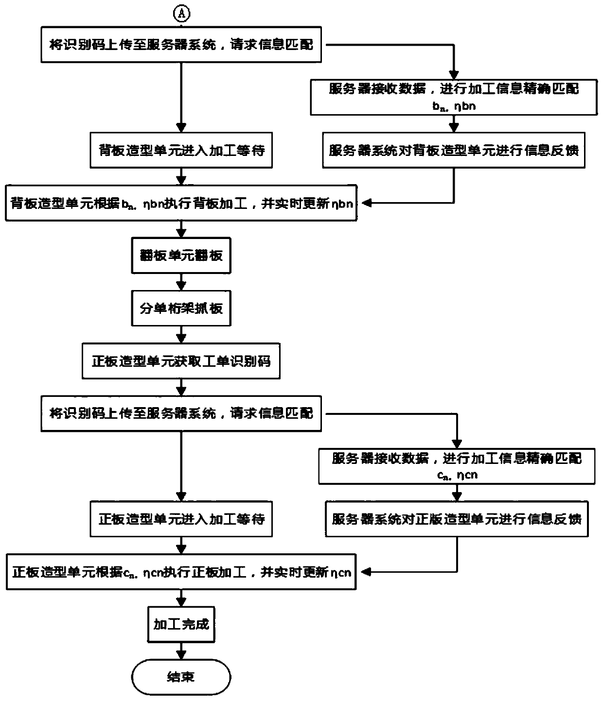 Plate production system and method with machining information identifying and tracking function