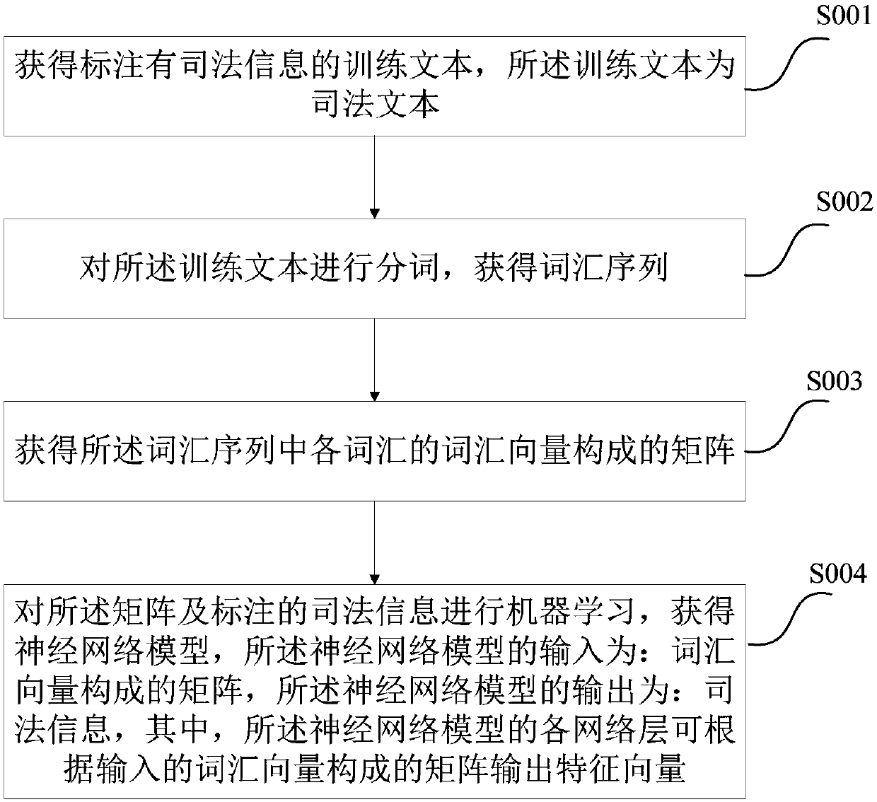 Similar text determination method, neural network model obtaining method and related devices