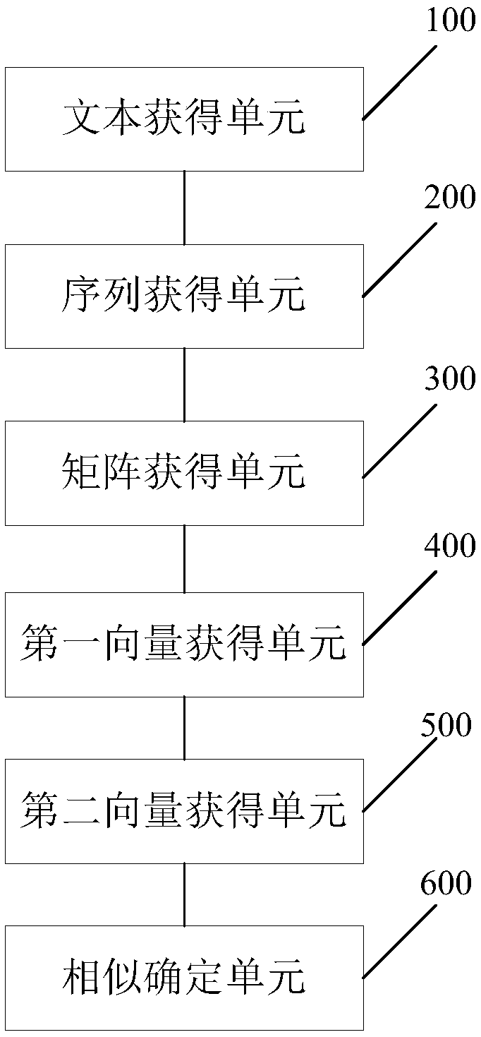 Similar text determination method, neural network model obtaining method and related devices