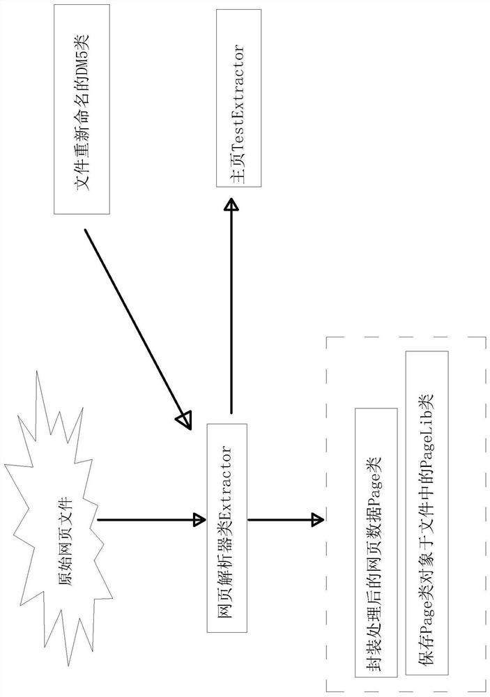 Distributed campus intranet search system