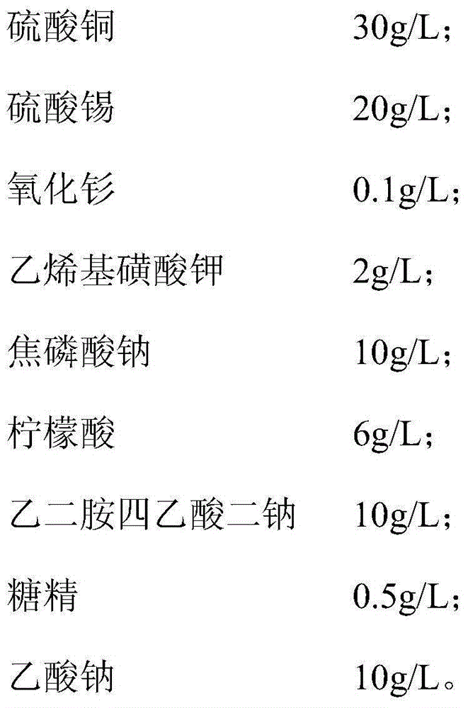 Samarium-tin-copper alloy electroplating solution and electroplating method thereof