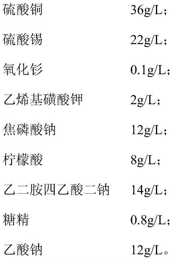 Samarium-tin-copper alloy electroplating solution and electroplating method thereof