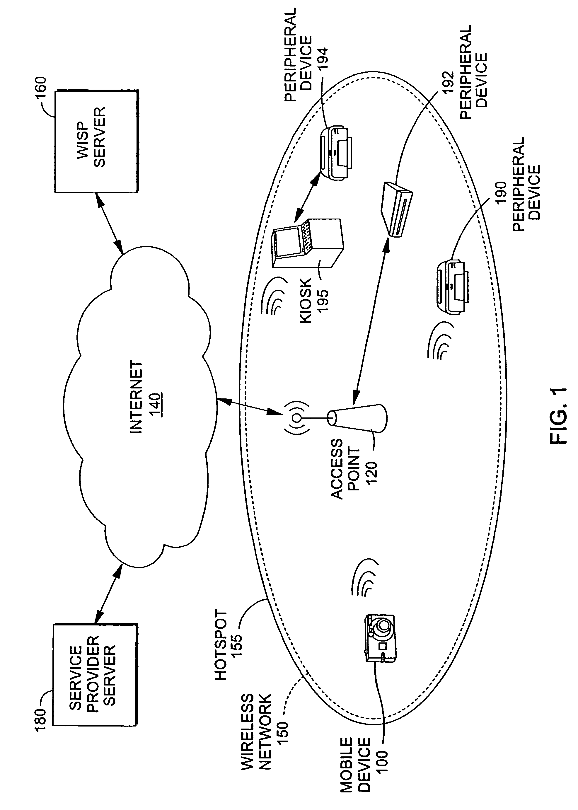 Automated wireless access to peripheral devices