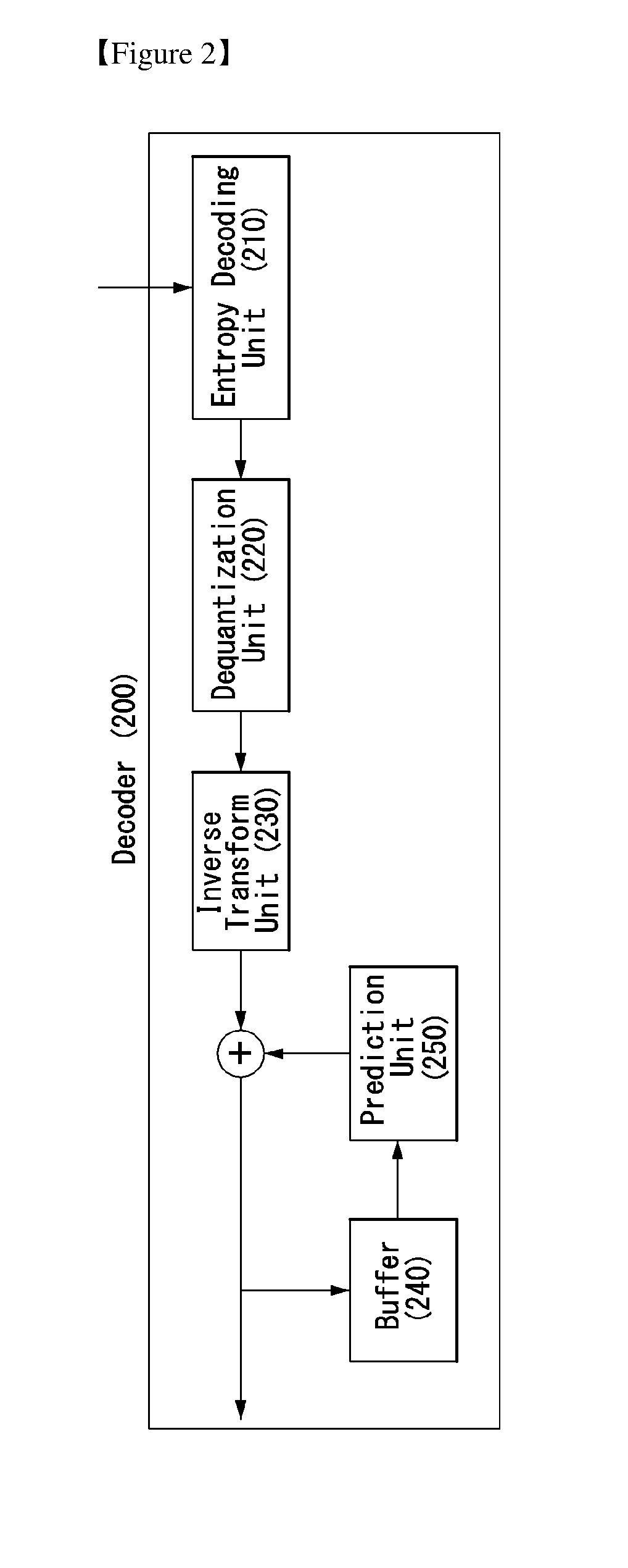 Method and apparatus for encoding, decoding a video signal using additional control of quantizaton error