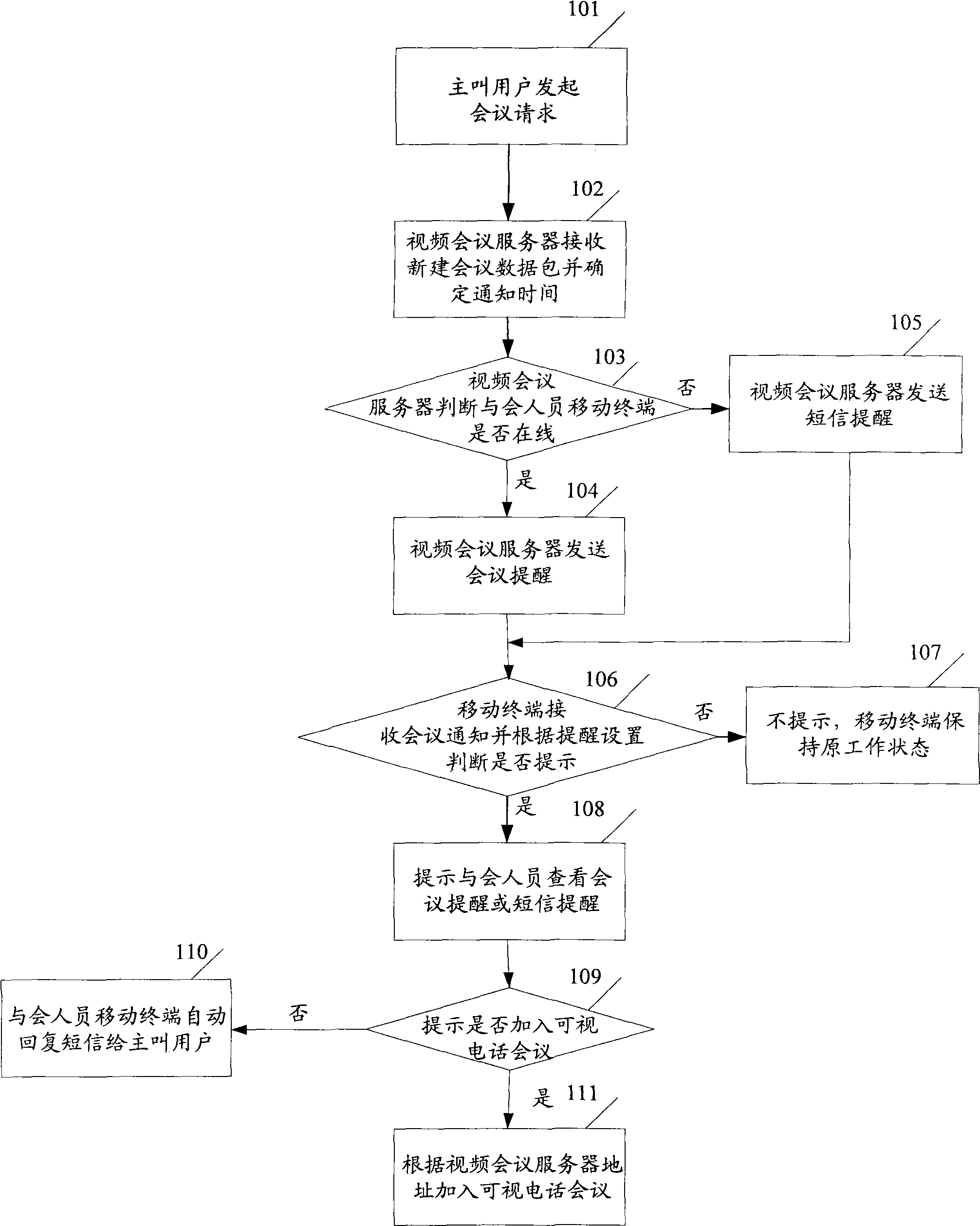 Method for realizing video conference notification and device