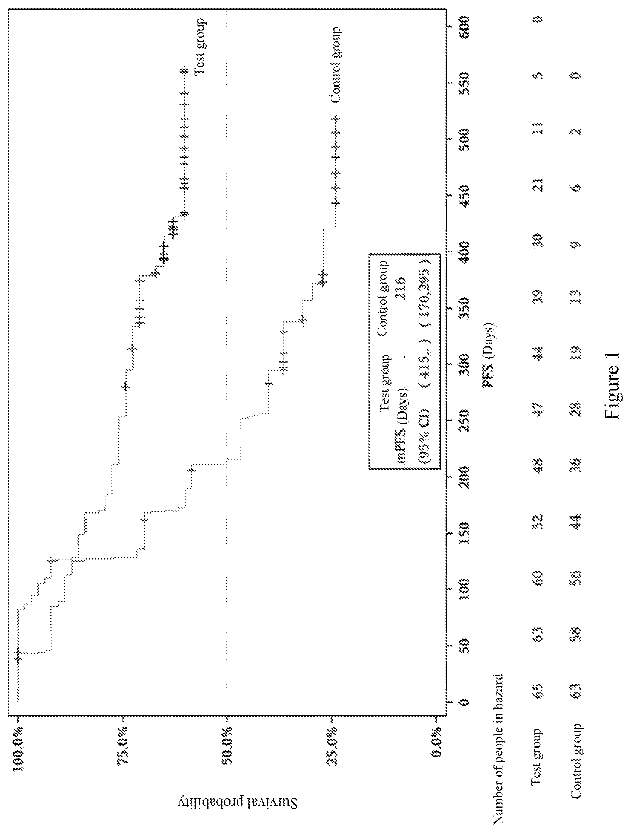 Uses of egfr/her2 inhibitor combined with pyrimidine-type Anti-metabolic drug