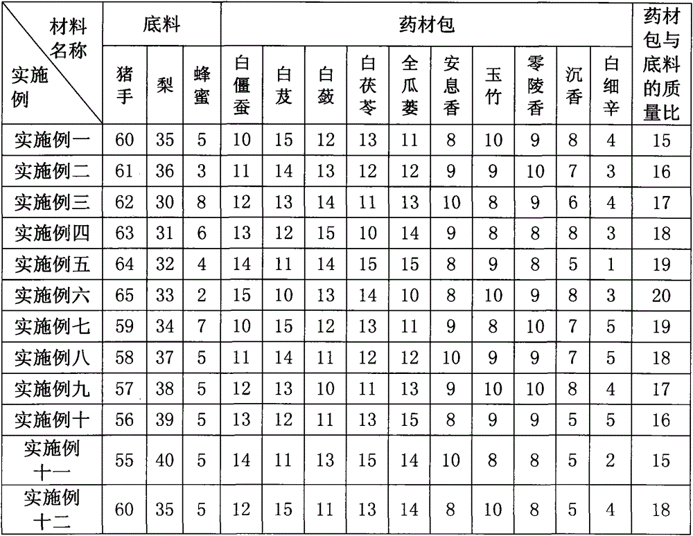 Mask and preparing method thereof