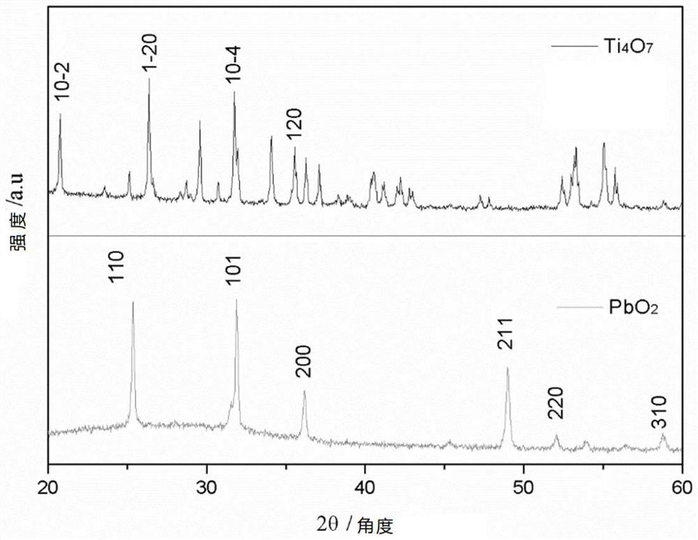 Preparation and application of porous titanium-based titanium black nanotube lead dioxide electrode