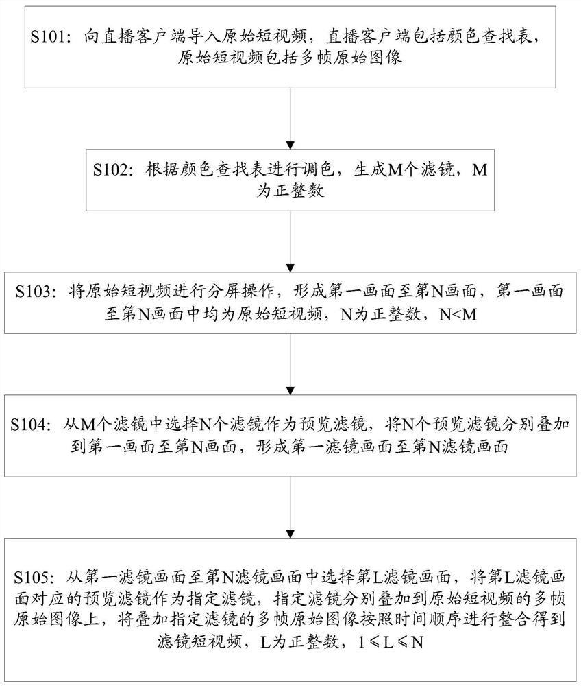 Short video filter superposition method and system, electronic equipment and readable storage medium