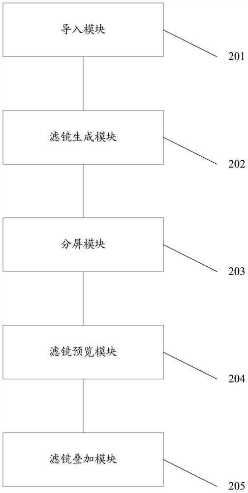 Short video filter superposition method and system, electronic equipment and readable storage medium