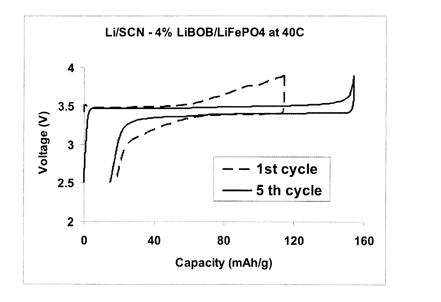 Plastic Crystal Electrolyte with a Broad Potential Window