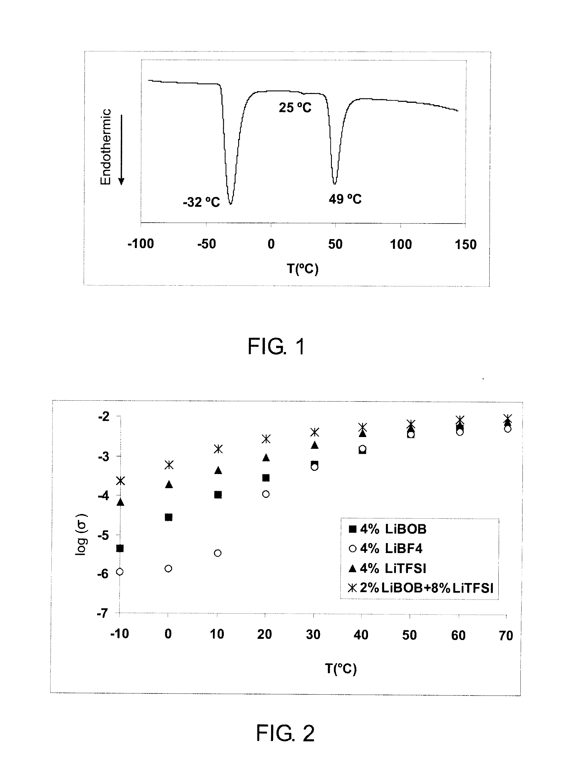 Plastic Crystal Electrolyte with a Broad Potential Window