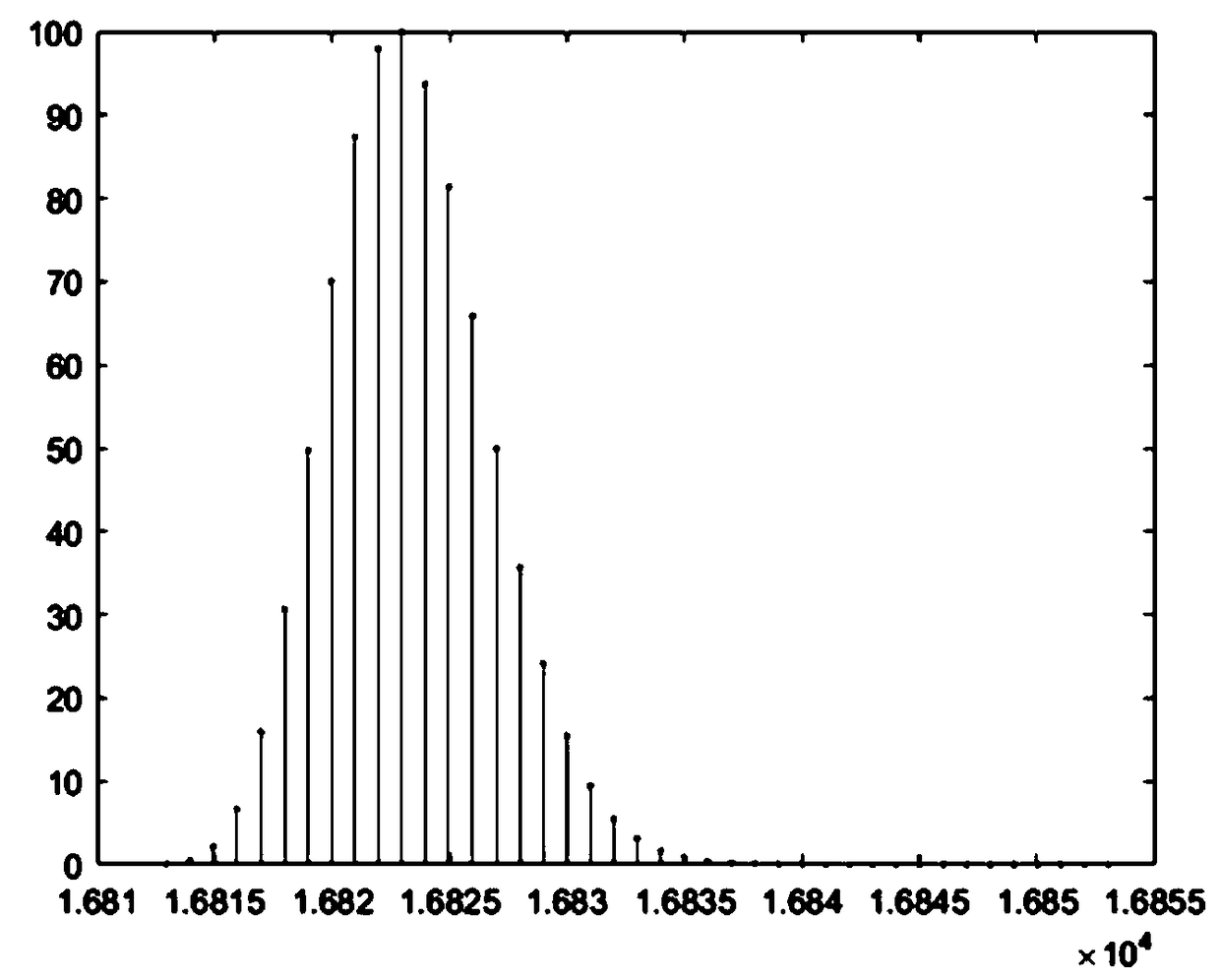 Simulation method and device of mass spectrum isotope fine structure and ultrafine structure