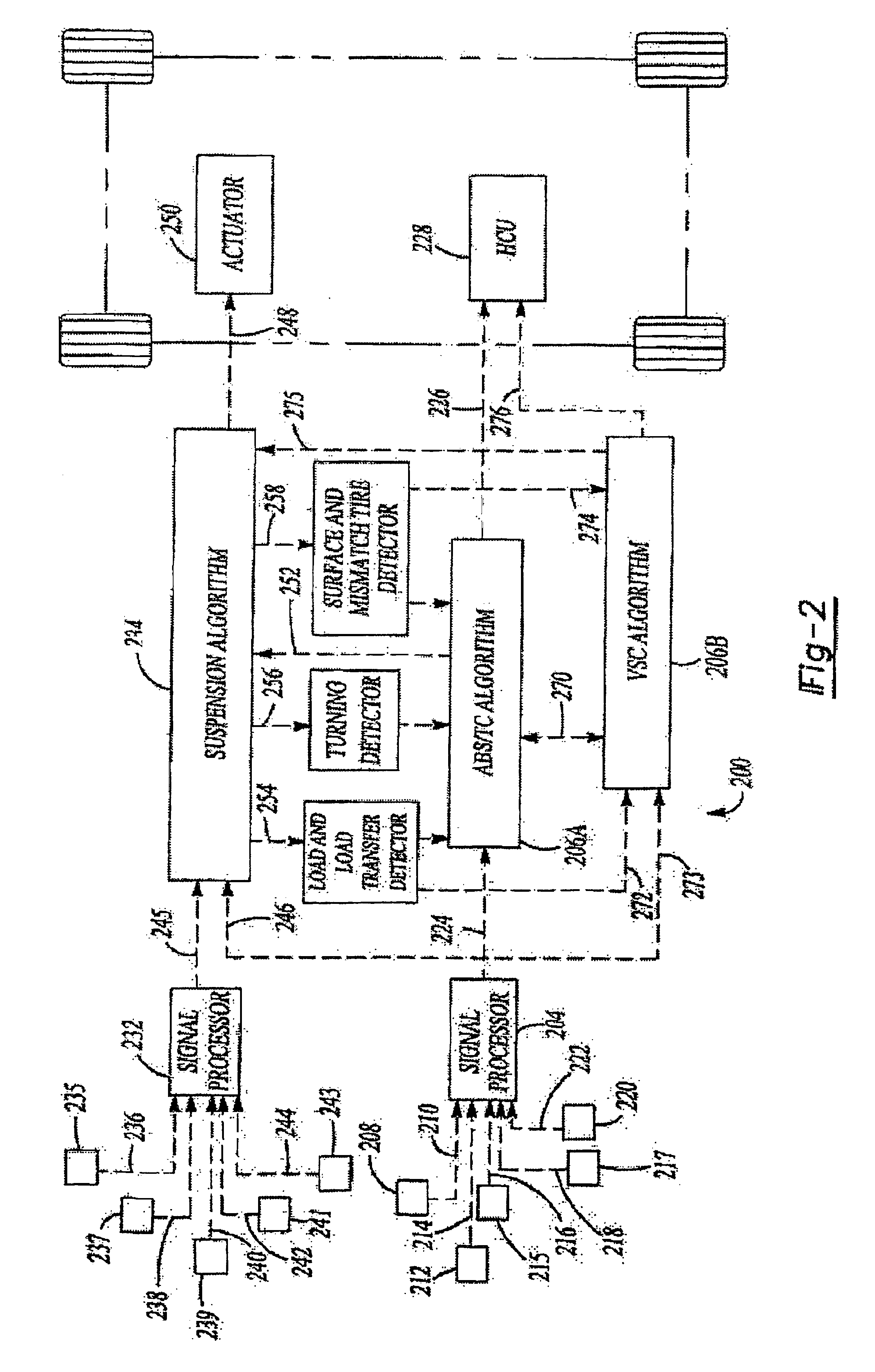 Rough road detection using suspension system information