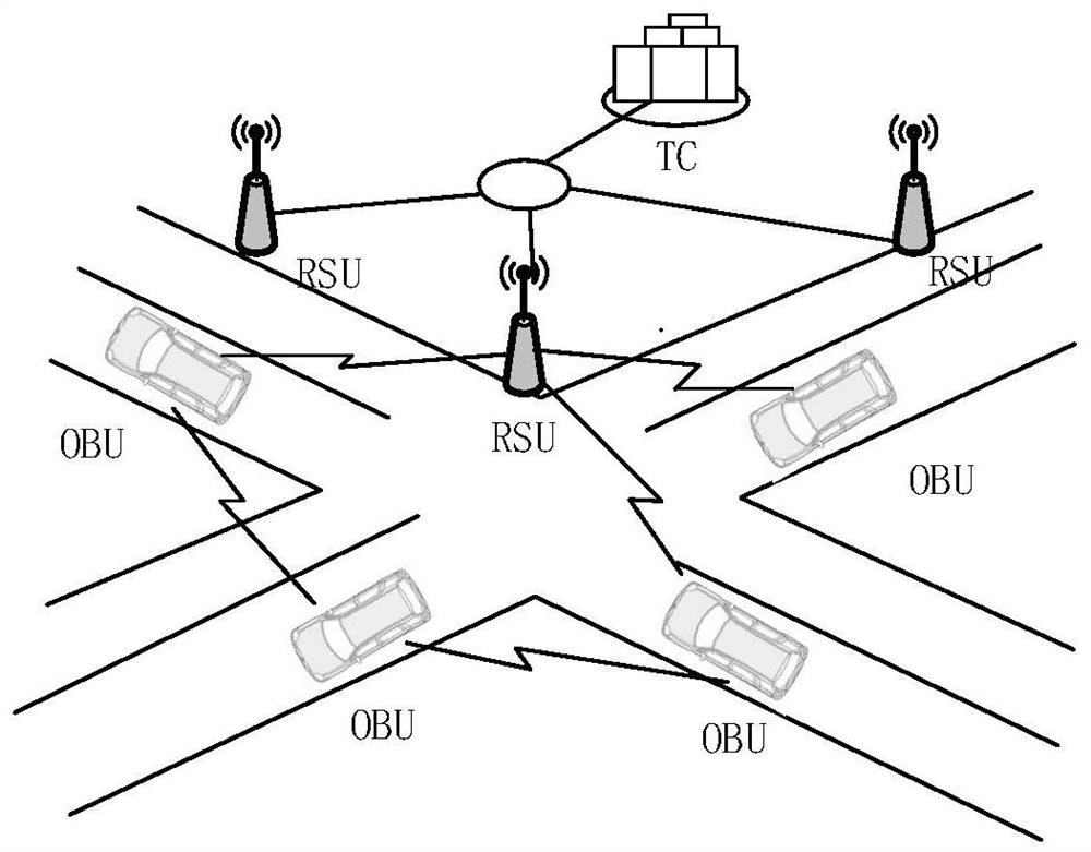 Internet of Vehicles cross-domain authentication method based on side chain technology trust model