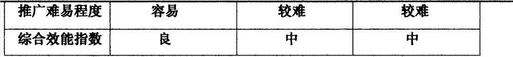 Multifunctional monitor for monitoring electrical fires and method