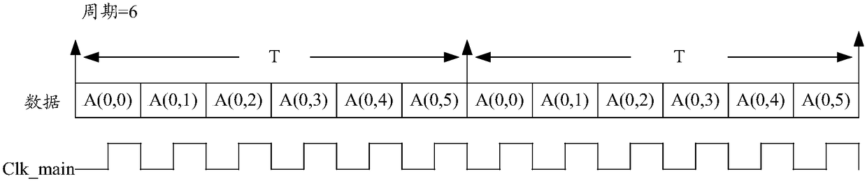 A Switching Device Based on Reordering Algorithm