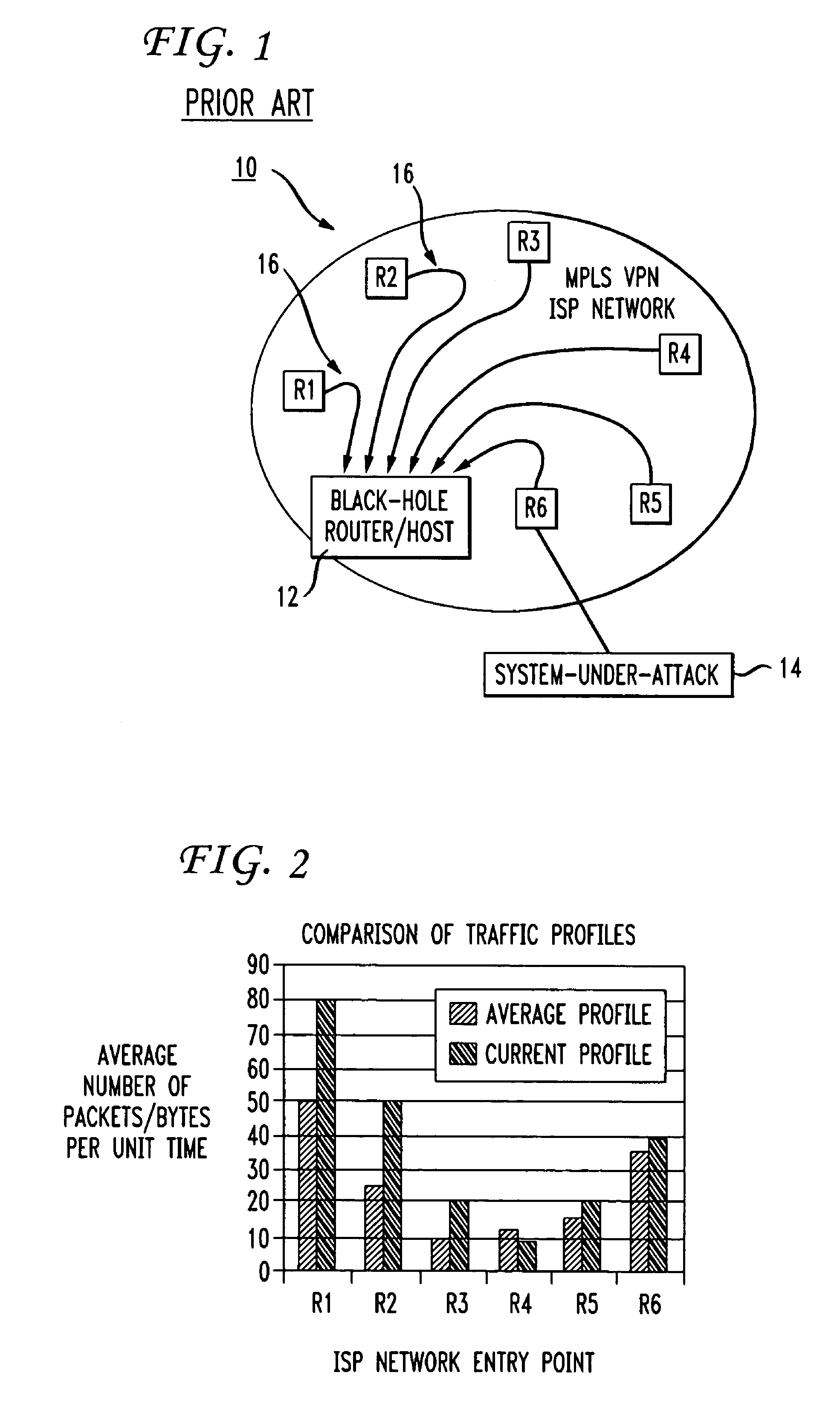 Method for distributed denial-of-service attack mitigation by selective black-holing in MPLS VPNS