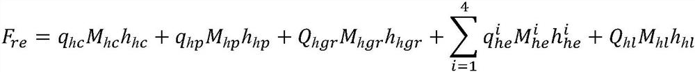 Multi-energy complementation coordination optimization method based on client side energy consumption control system