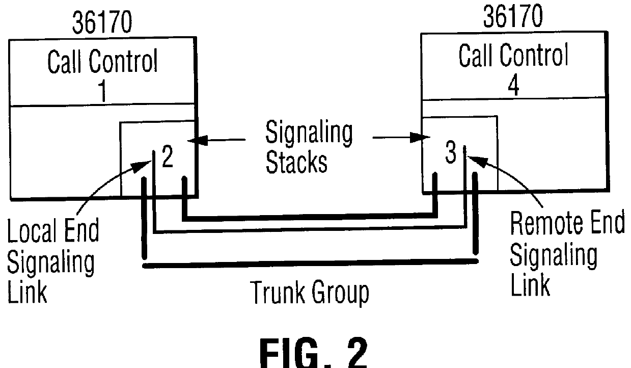 Switched connections diagnostics in a signalling network