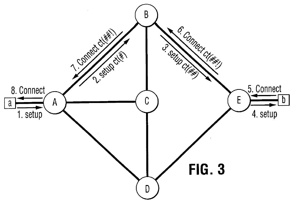 Switched connections diagnostics in a signalling network