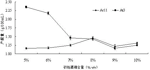 Apricotskin-skin residue vinegar acetic bacterium as well as separating-purifying method and application method thereof