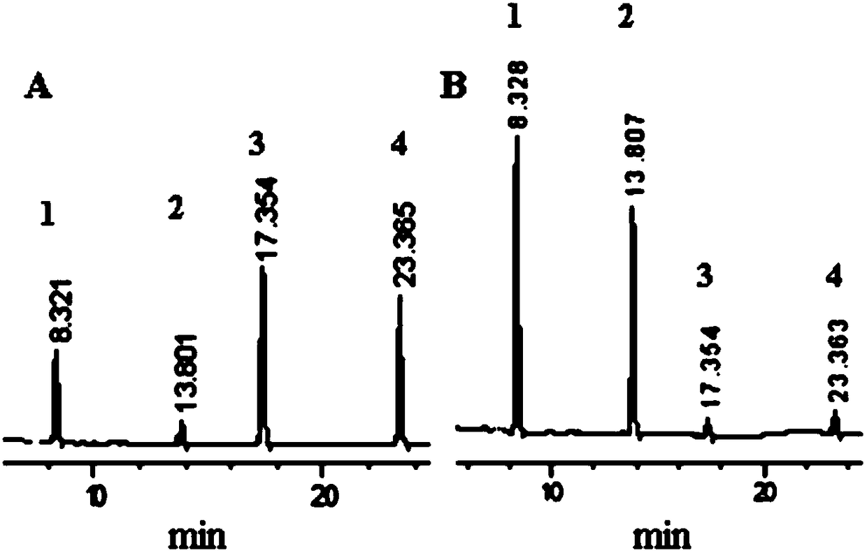 Preparation method of glucoside of flavonoid compound