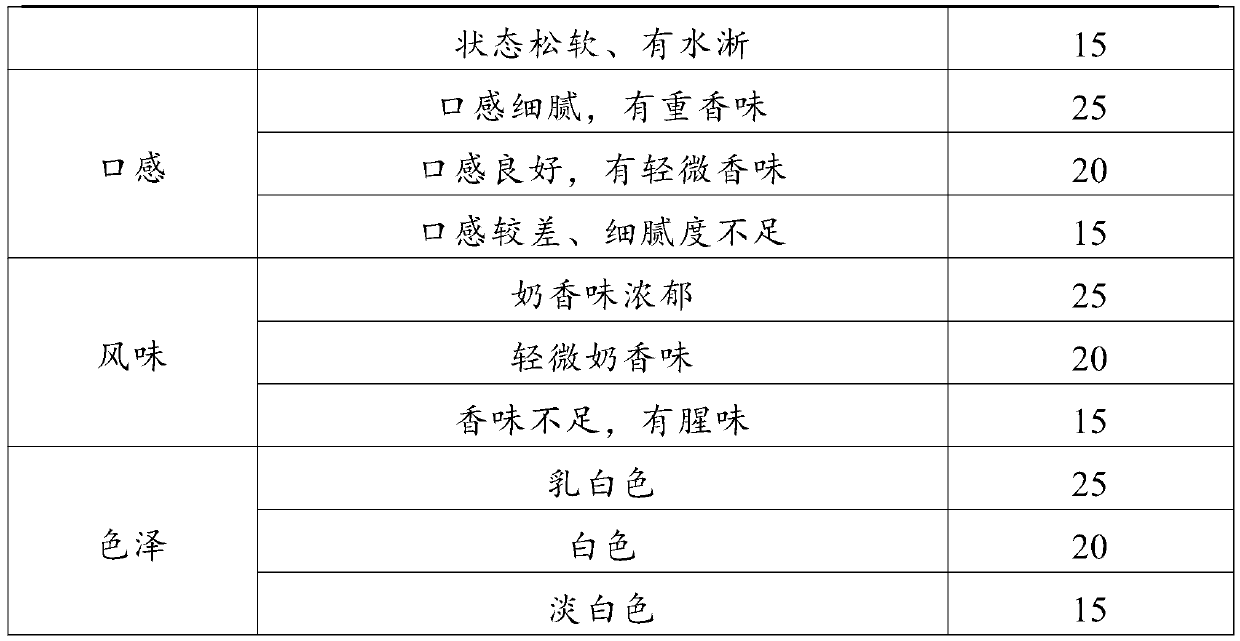 Trehalose yogurt and preparation method thereof