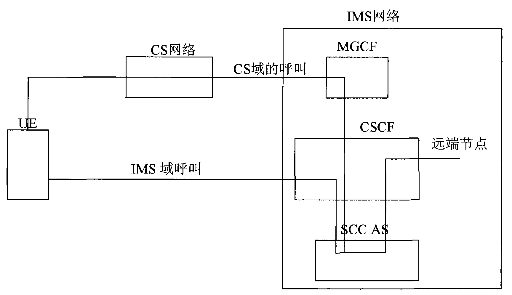 Method for transferring emergent service session and emergent service system