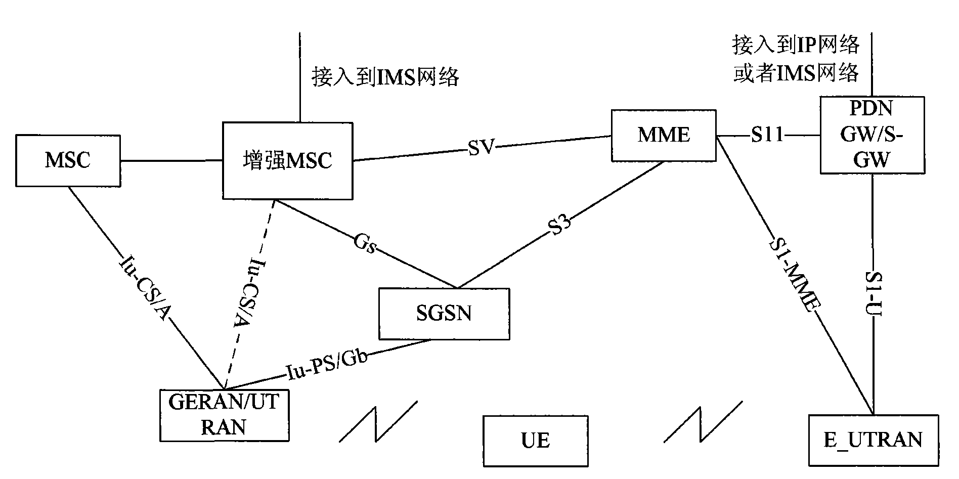 Method for transferring emergent service session and emergent service system