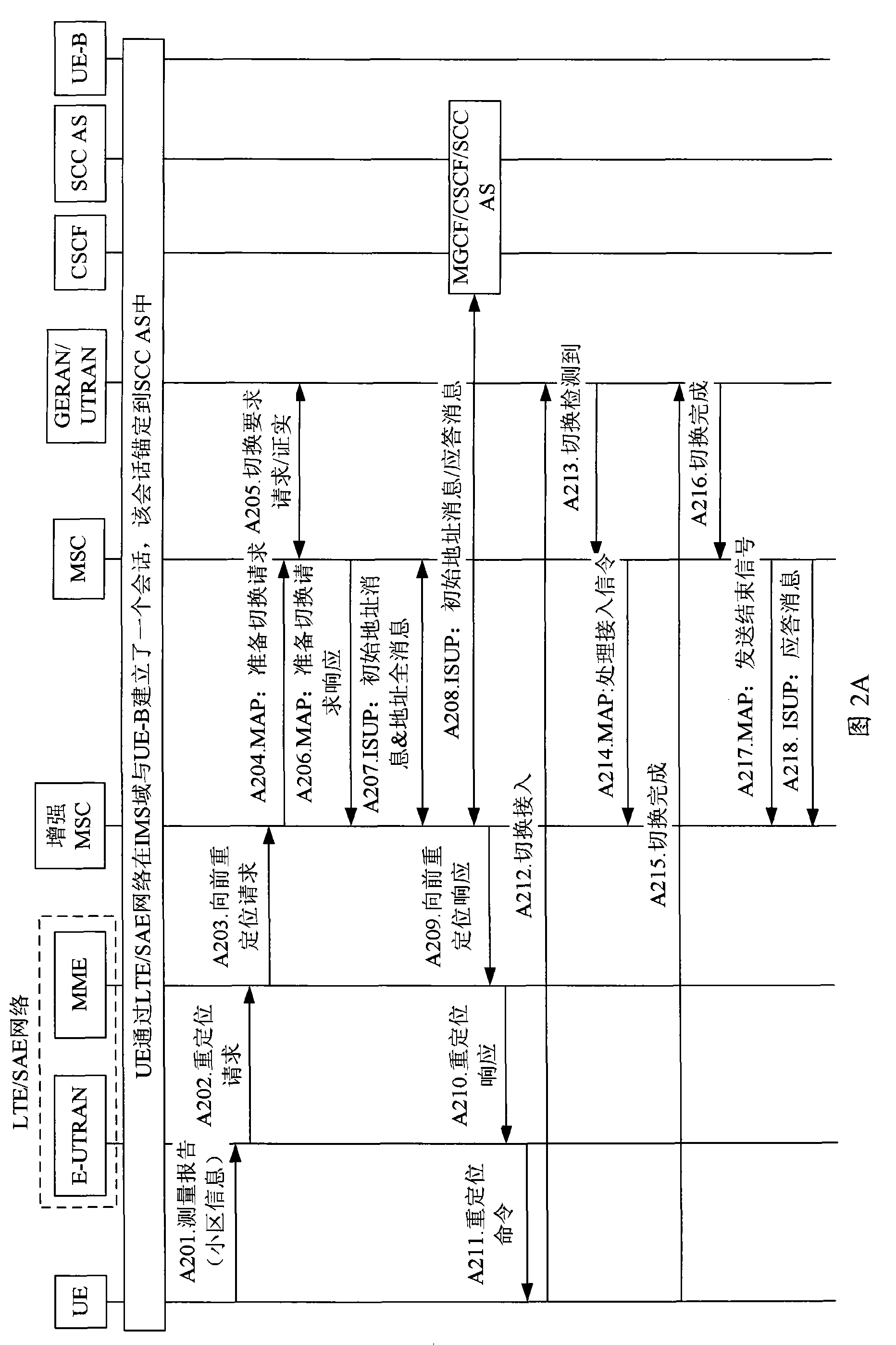 Method for transferring emergent service session and emergent service system