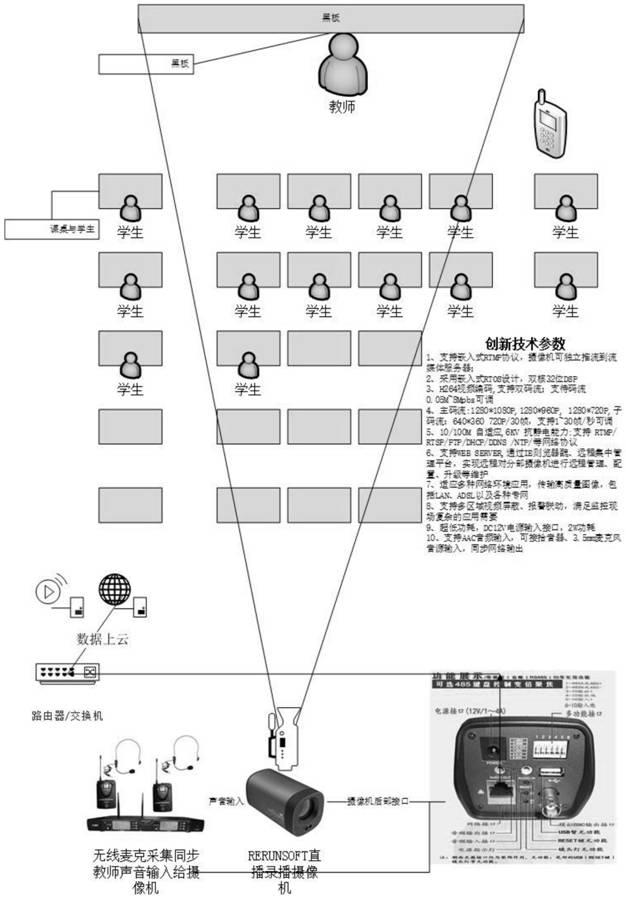 Cloud live broadcast cloud recording and broadcasting method based on interconnection and intercommunication of Internet and IPTV network