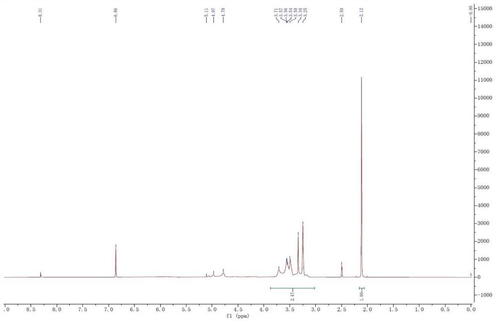 A kind of methylated-β-cyclodextrin and its preparation, characterization method and application